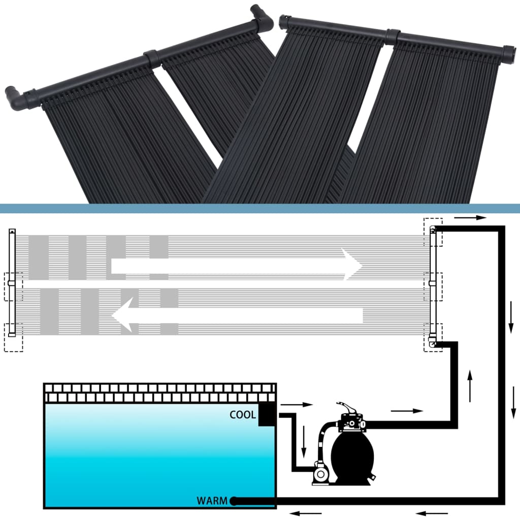 Solarverwarmingspanelen Voor Zwembad 4 80 x 310 cm