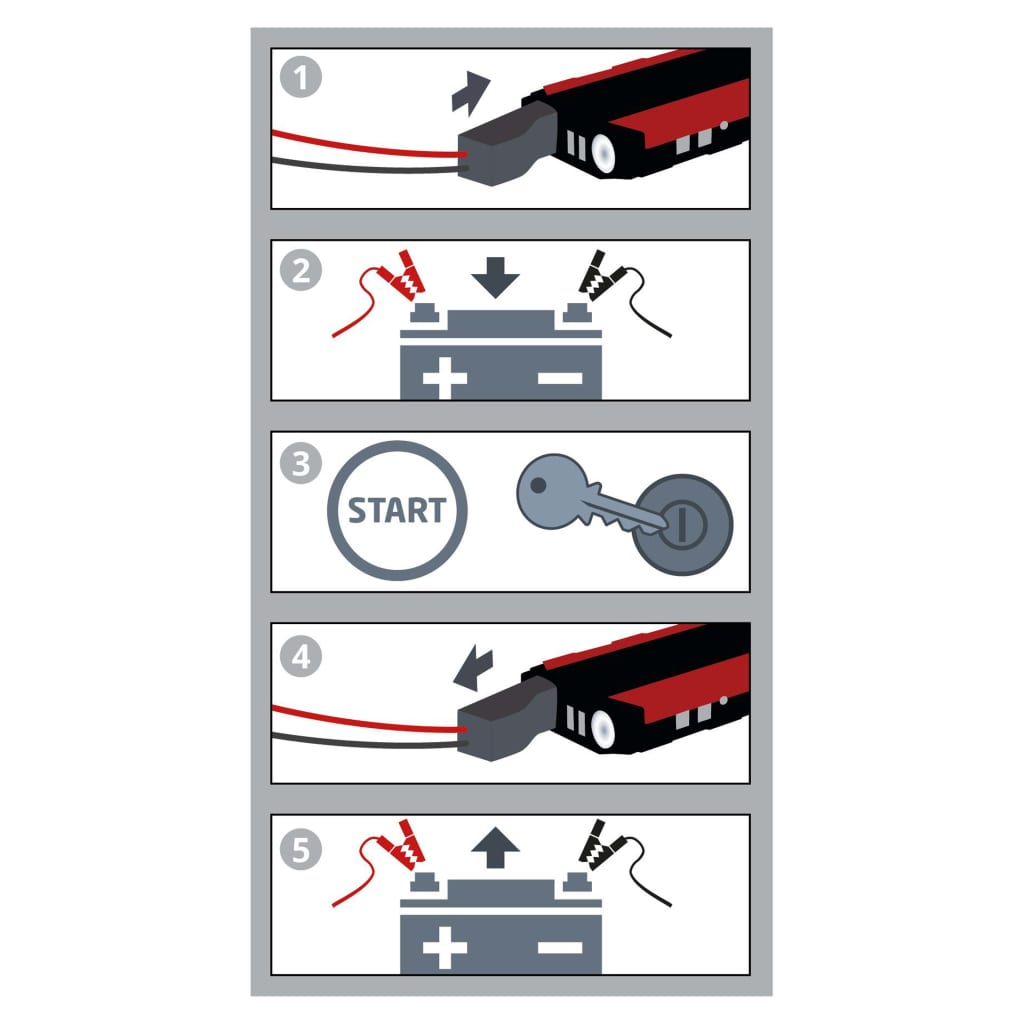 Einhell Energiestation Ce-Js 18