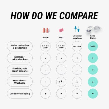 Loop Oorbeschermer Quiet Zwart