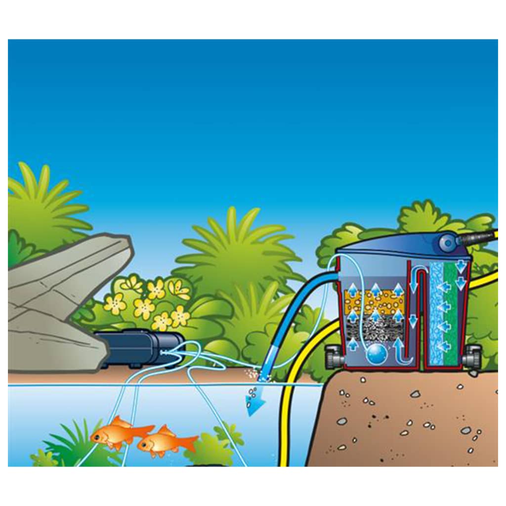 Ubbink Luchtpomp Air 200 Outdoor 1351325 200 l/h