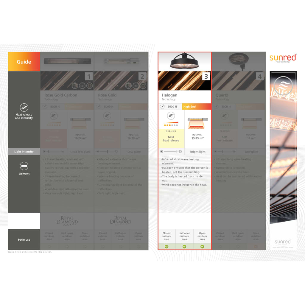 Sunred Hangende Verwarmer Sirius 2100 W Halogeen Ce09 Zilver