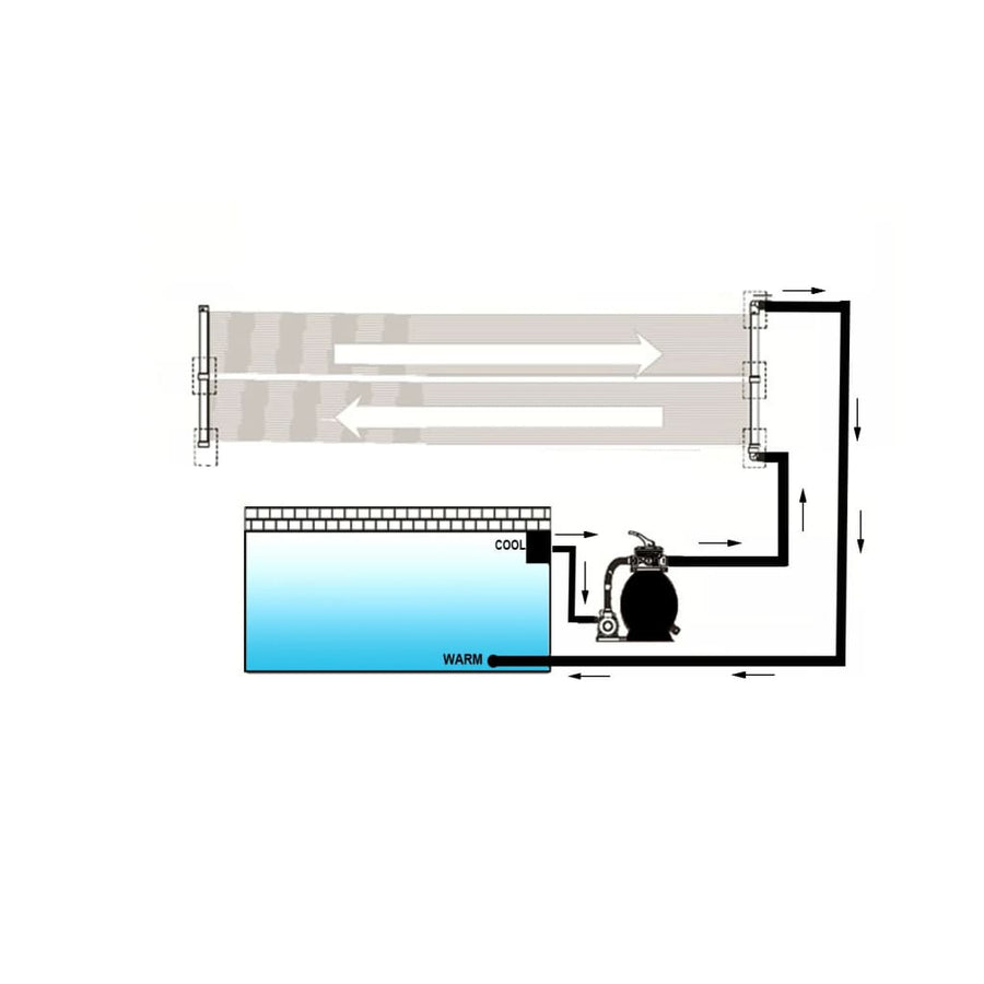 Solarverwarmingspaneel voor zwembad 80x620 cm 1 80 x 620 cm