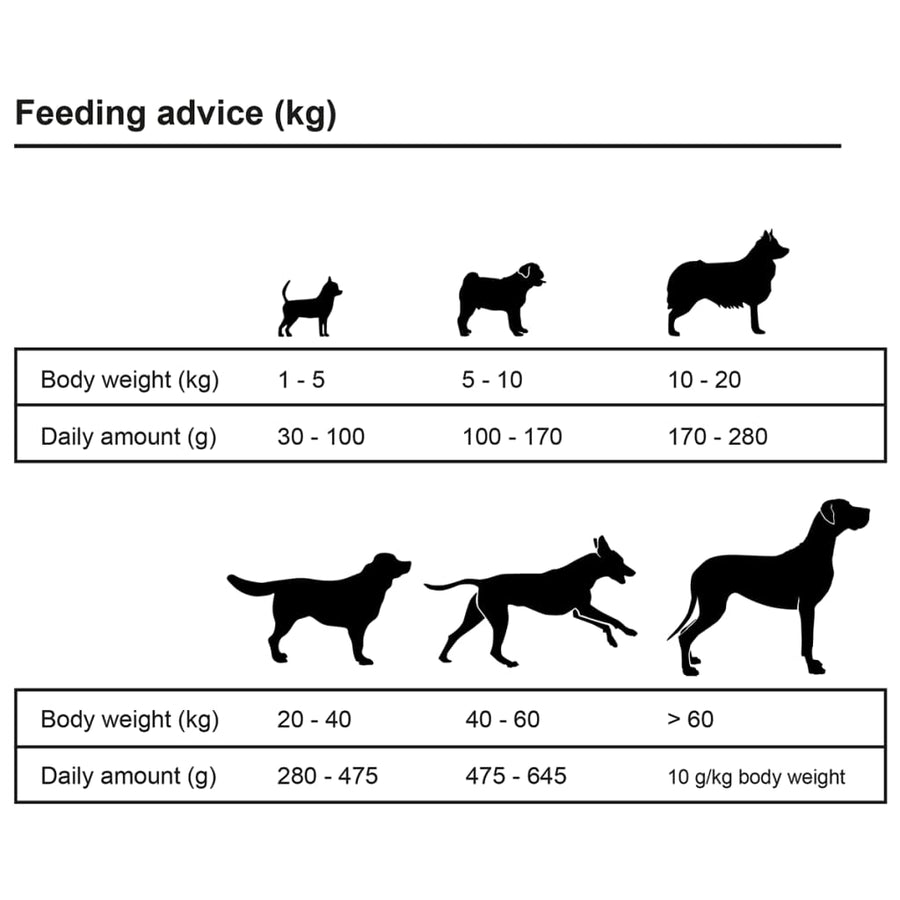 Premium Hondenvoer Droog Adult Active Chicken & Fish 15Kg 15 kg