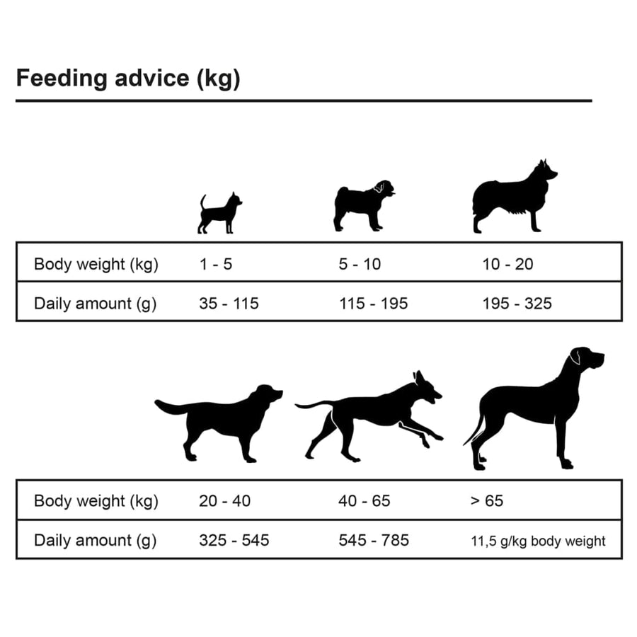 Premium hondenvoer droog Adult Sensitive Lamb & Rice 30kg 2 st 30 kg Lam en rijst