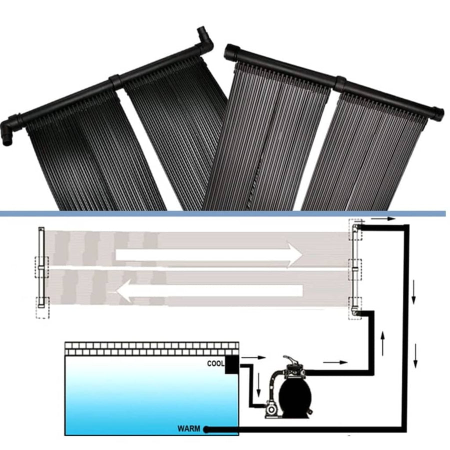 Paneel Zwembadverwarming Op Zonne-Energie (Set Van ) 2 80 x 620 cm