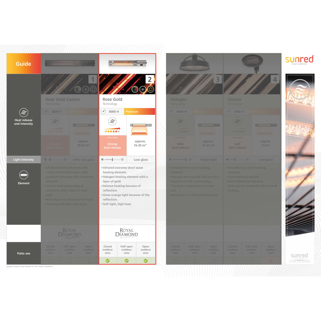 Sunred Wandverwarmer Fortuna 1500 W Rose Gold Zwart