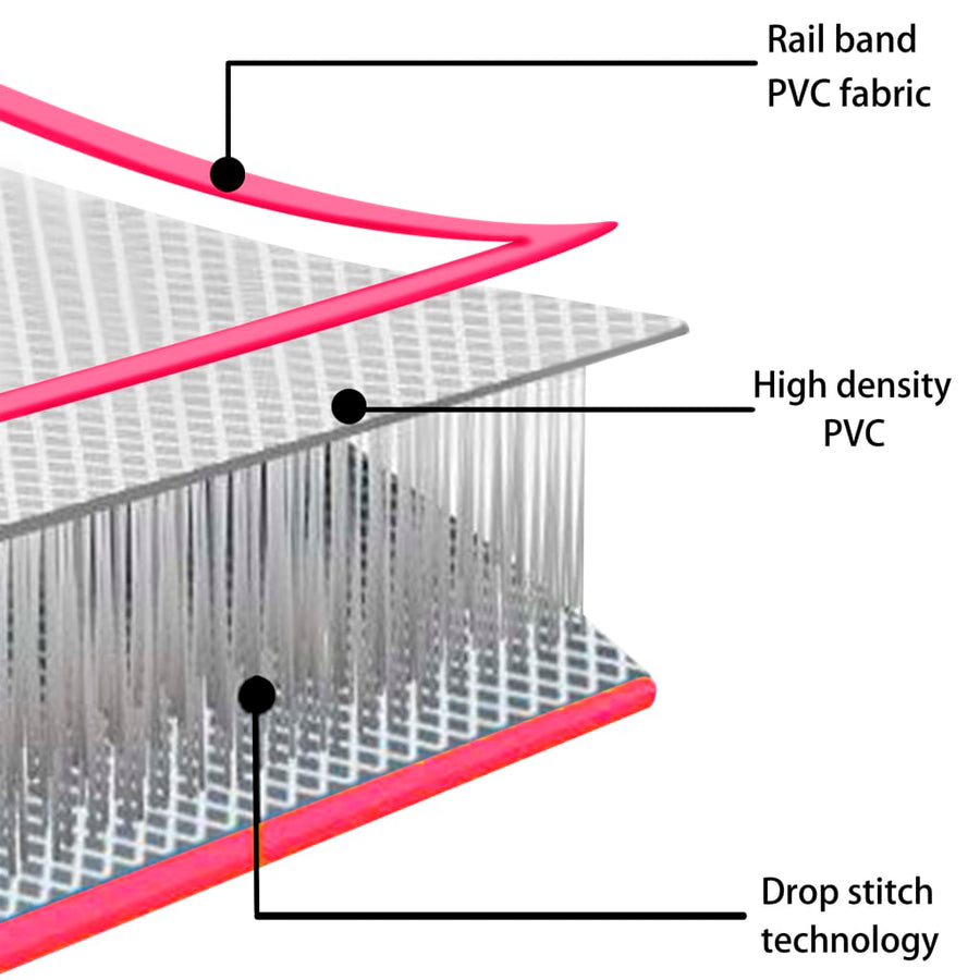 Gymnastiekmat Met Pomp Opblaasbaar Pvc 600 x 100 x 15 cm Roze