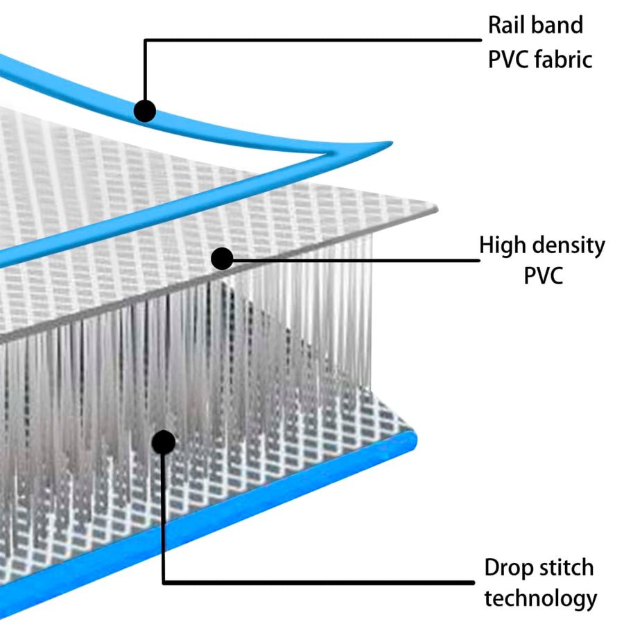 Gymnastiekmat Met Pomp Opblaasbaar Pvc 600 x 100 x 15 cm Blauw