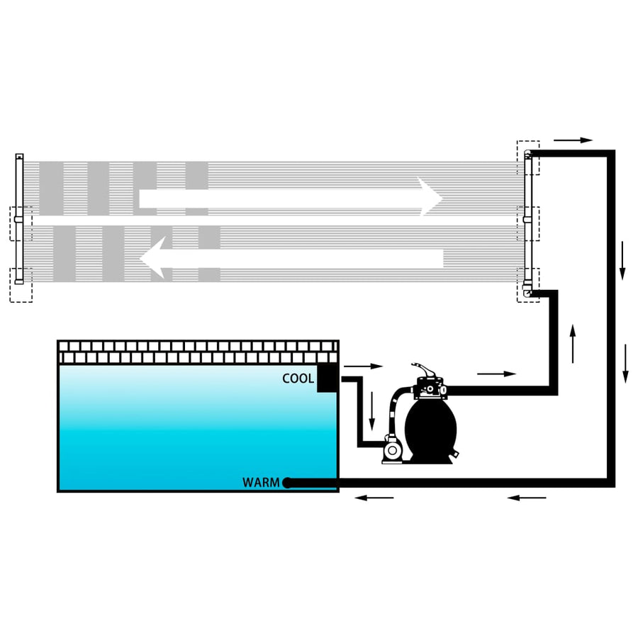 Solarverwarmingspaneel Voor Zwembad 1 80 x 310 cm