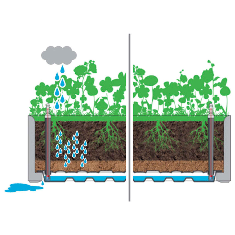 Plantenbak hoog met zelfbewateringssysteem 100x43x33 cm wit 100 x 43 x 33 cm Wit