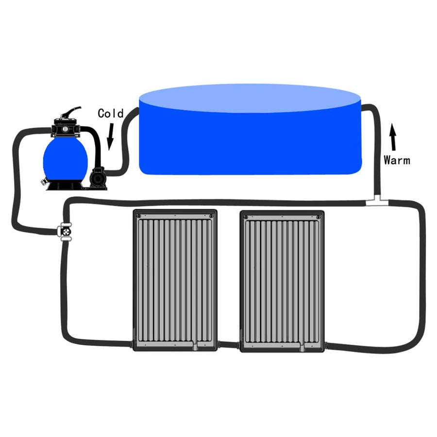 Zwembadverwarmingspaneel Solar Gebogen 2 110 x 65 cm