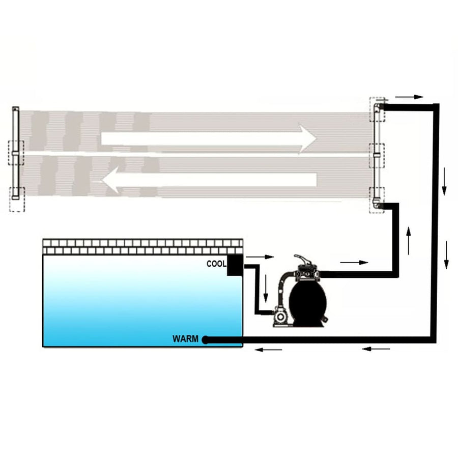 Solarverwarmingspanelen Voor Zwembad 4 80 x 620 cm