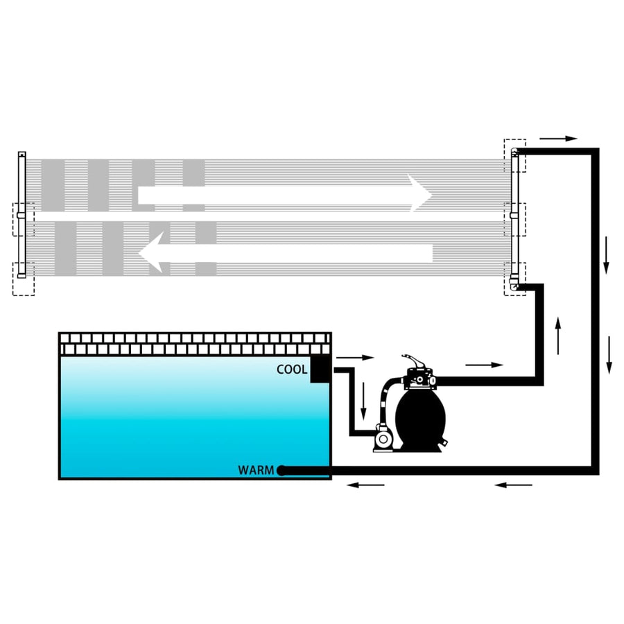 Solarverwarmingspanelen Voor Zwembad 4 80 x 310 cm