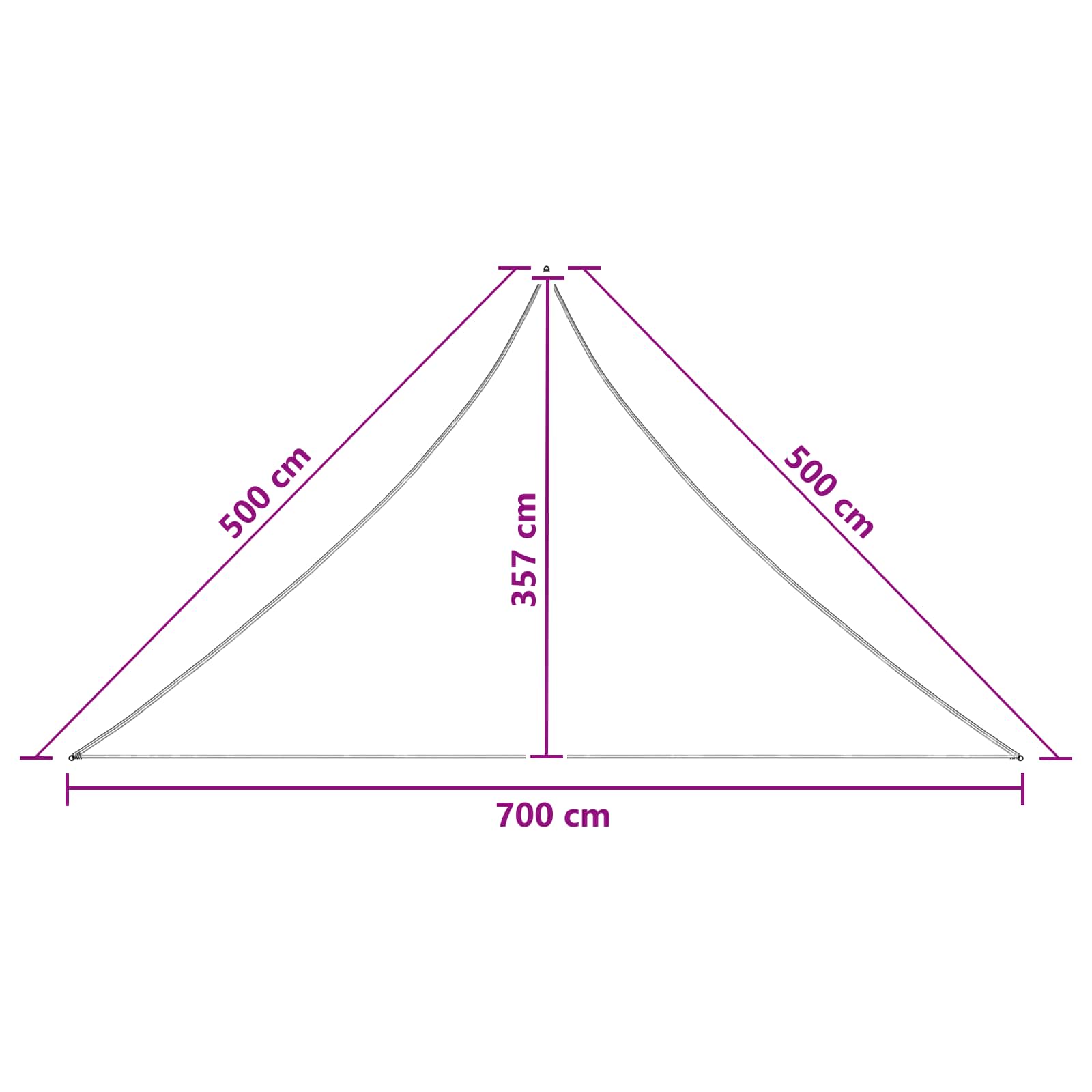 Zonneschaduwzeil 7 x 5 x 5 m HDPE Driehoekig Donkergroen