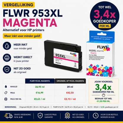Inktcartridge alternatief HP 953XL