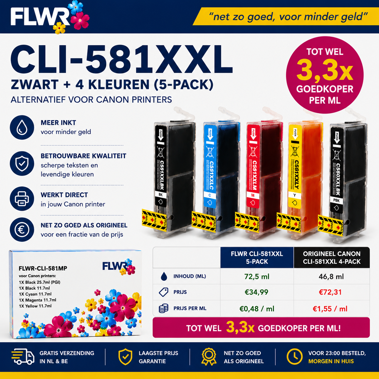 FLWR inktcartridge alternatief Canon CLI-581XXL