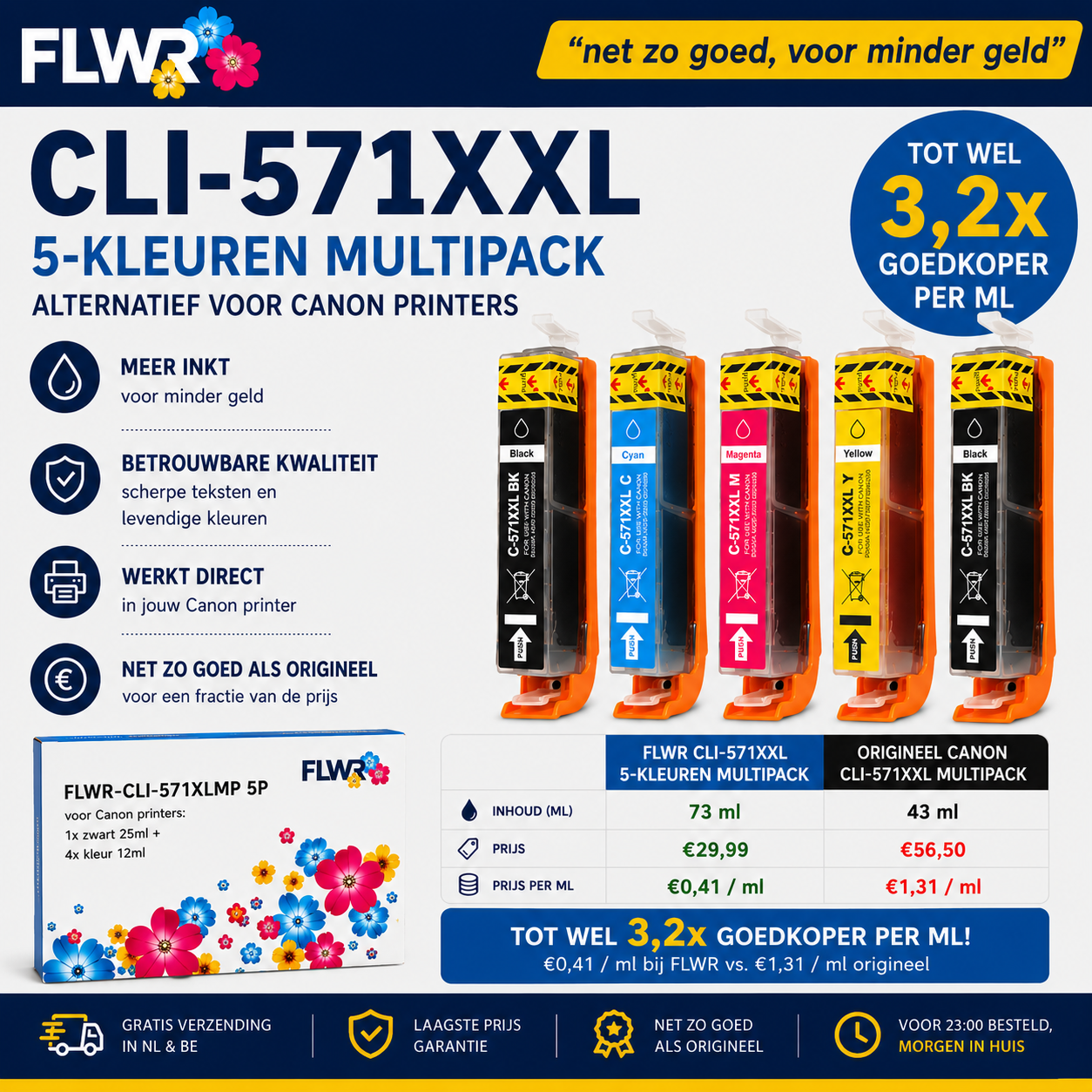 FLWR inktcartridge alternatief voor Canon CLI-571XL