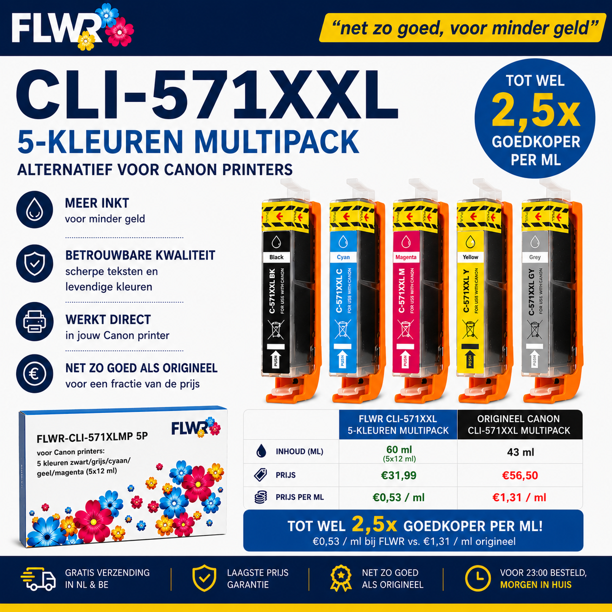 FLWR inktcartridge alternatief voor Canon CLI-571XL