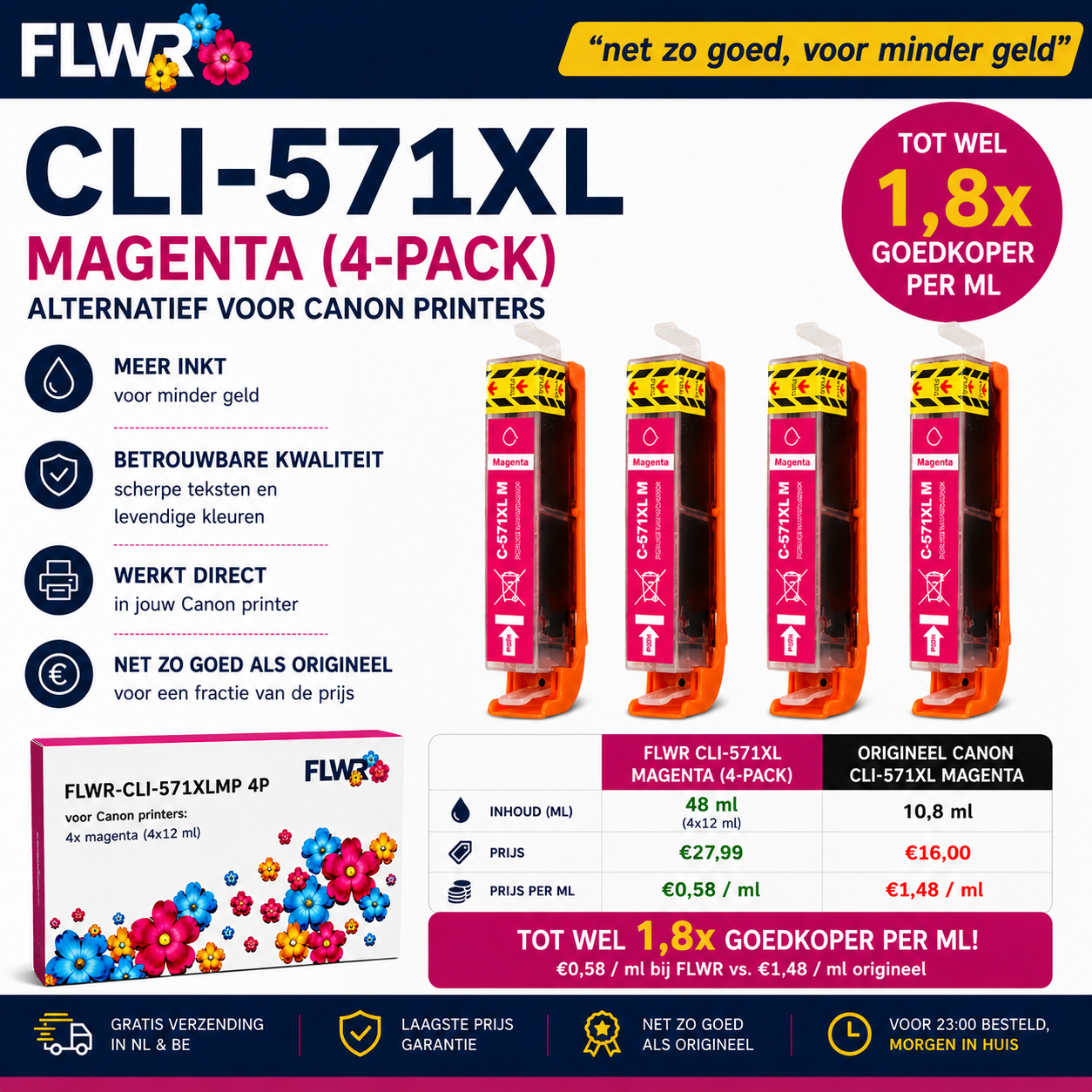 FLWR inktcartridge alternatief voor Canon CLI-571XL