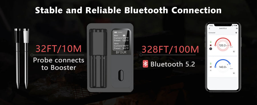 Wireless Bluetooth Meat Thermometer with LCD Screen and Rechargeable Battery