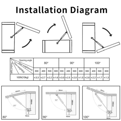 Copper Force Hydraulische Gasveer Kastdeur