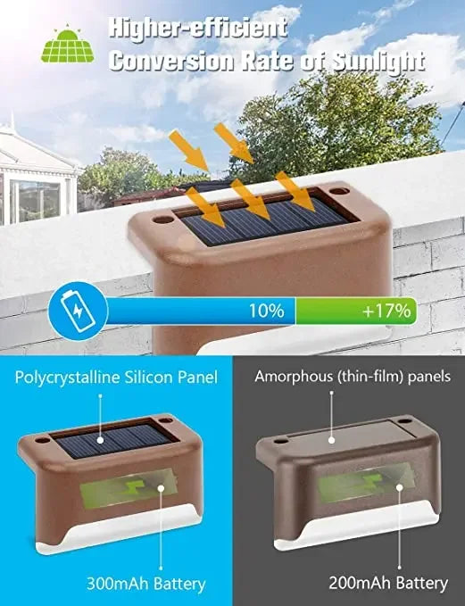 Solar buitenlamp instelbare lichtkleur IP65