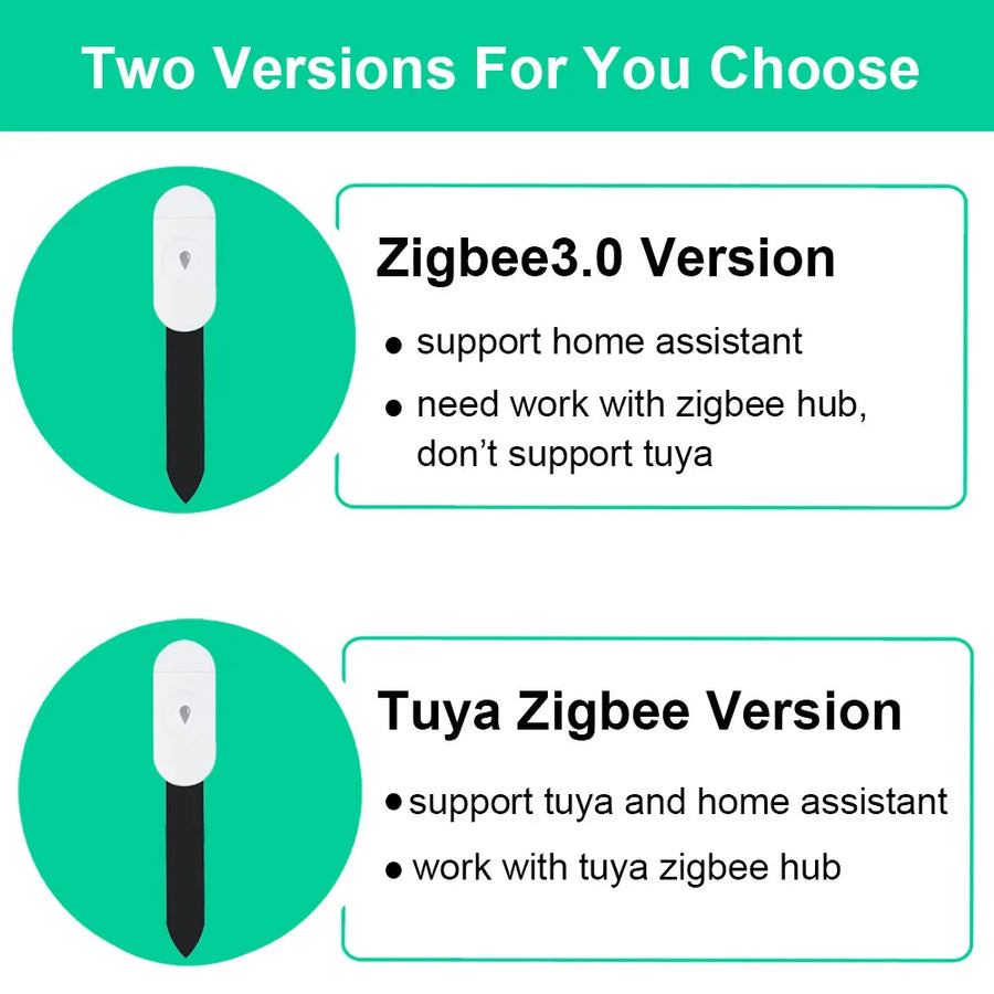 Tuya Zigbee Soil Moisture, Temperature, and Humidity Sensor