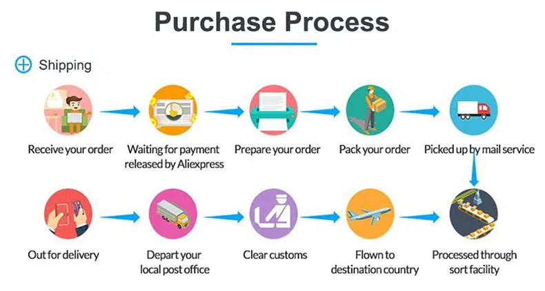 3-delige Roestvrijstalen Bestekset Draagbaar